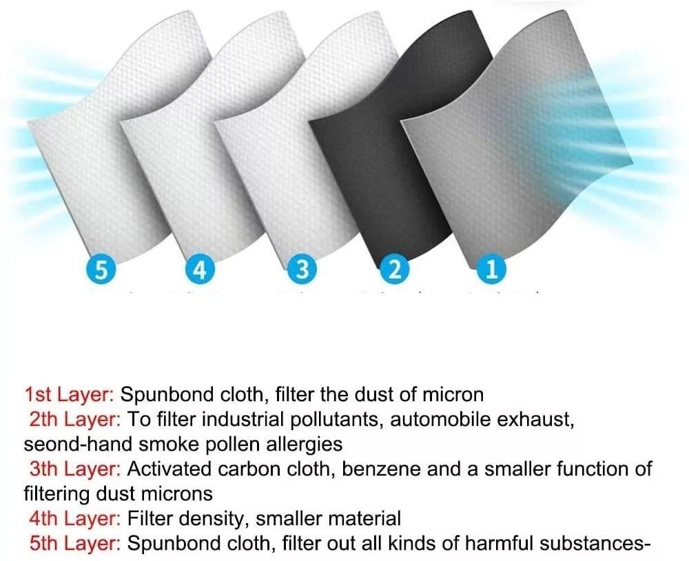 Reusable Carbon Filter Dust Mask – Built for Active Lifestyles